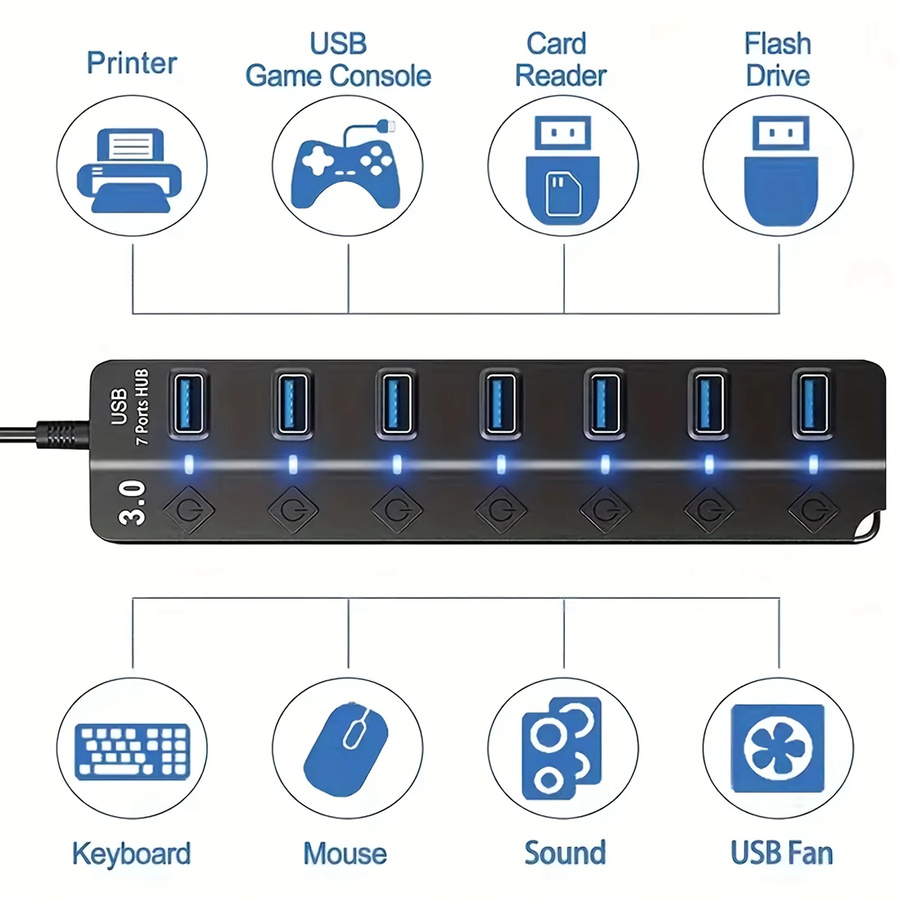 USB 3.0 High-Speed 7-Port-Splitter Computer-Erweiterungs-Hub mit Anti-Burnout-Schutz in Schwarz - Bild 2