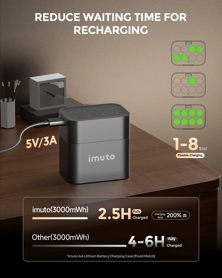 Imuto 8-Slot Schnellladegerät für 1,5 V Lithium AA-Akkus mit unabhängigen Ladeschächten - Bild 3