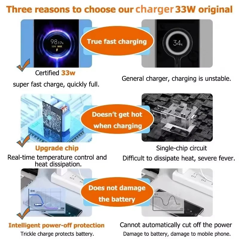 Xiaomi 33 W Schnellladegerät mit USB Typ C Kabel in Weiß - Bild 3