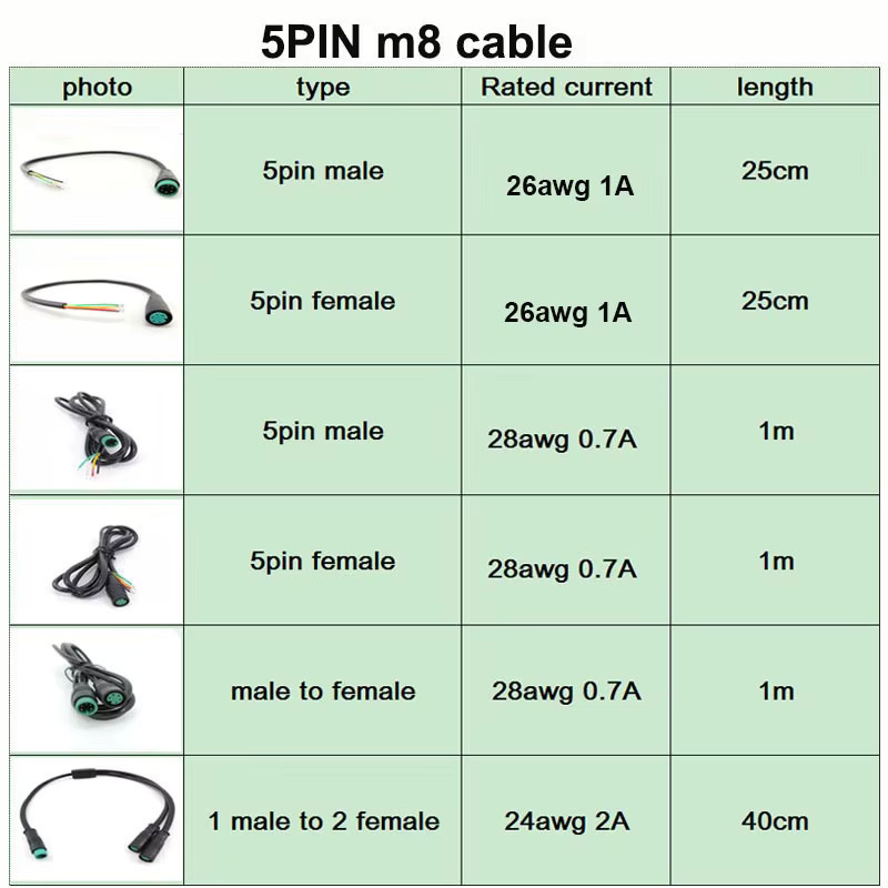 Wasserdichtes M8 E-Bike Verlängerungskabel mit 5-Pin-Stecker und Buchse in Schwarz - Bild 2