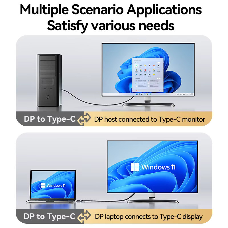 FDBOY Typ-C-zu-DisplayPort-Kabel mit 8K@60Hz und 4K@144Hz, DP1.4 bidirektional mit dynamischem HDR für PC, Laptop und TV - Bild 3