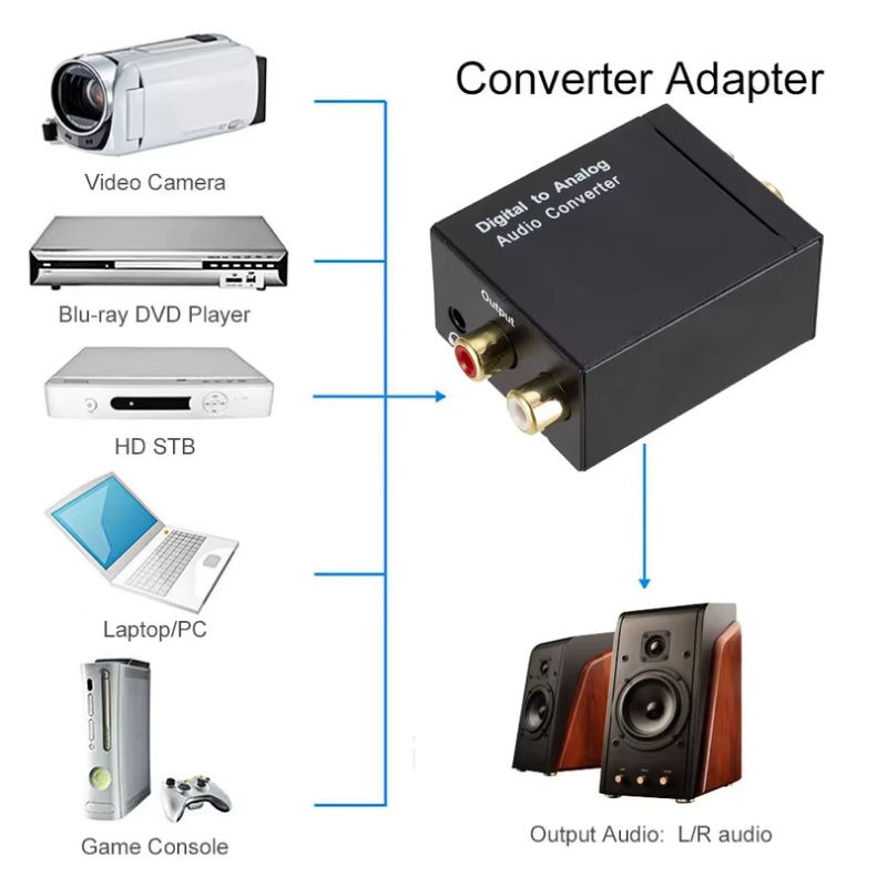 LccKaa Digitaler Audio-Decoder-Verstärker Schwarz mit SPDIF, Koaxial, Optisch zu 3,5 mm Klinke und RCA L/R Konverter - Bild 4