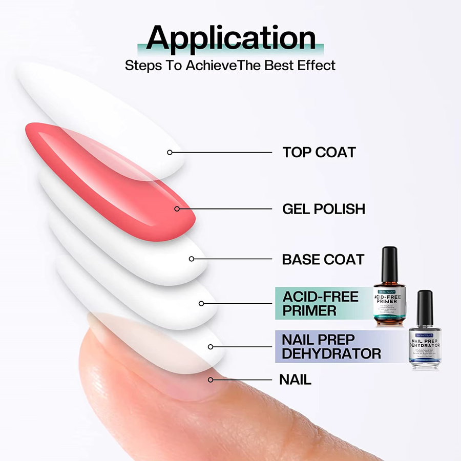 NOCIS Prep and Prime Säurefreie Grundierung, 15 ml, Unisex - Bild 1