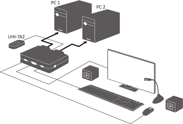 InLine KVM Switch 2-fach mit DisplayPort 1.2, 4K UHD, USB und Audio in Grau (63613I) - Bild 1