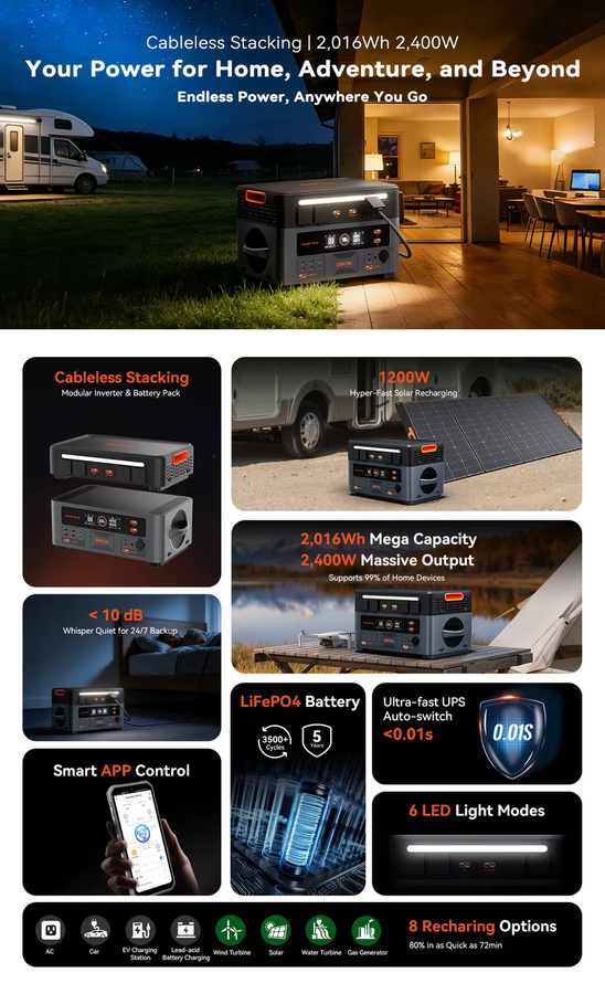 OSCAL PowerMax 2400SE Tragbare Powerstation mit 2400W und 2016Wh Kapazität, Lifepo4 Solargenerator und wiederaufladbare Batterie für Outdoor, Camping und Notstromversorgung - Bild 8