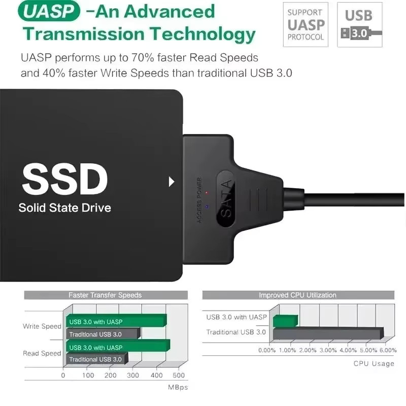 Congdi USB 3.0 zu SATA-Adapter für 2,5 Zoll externe HDD und SSD, SATA III 6 Gbit/s, Schwarz - Bild 3