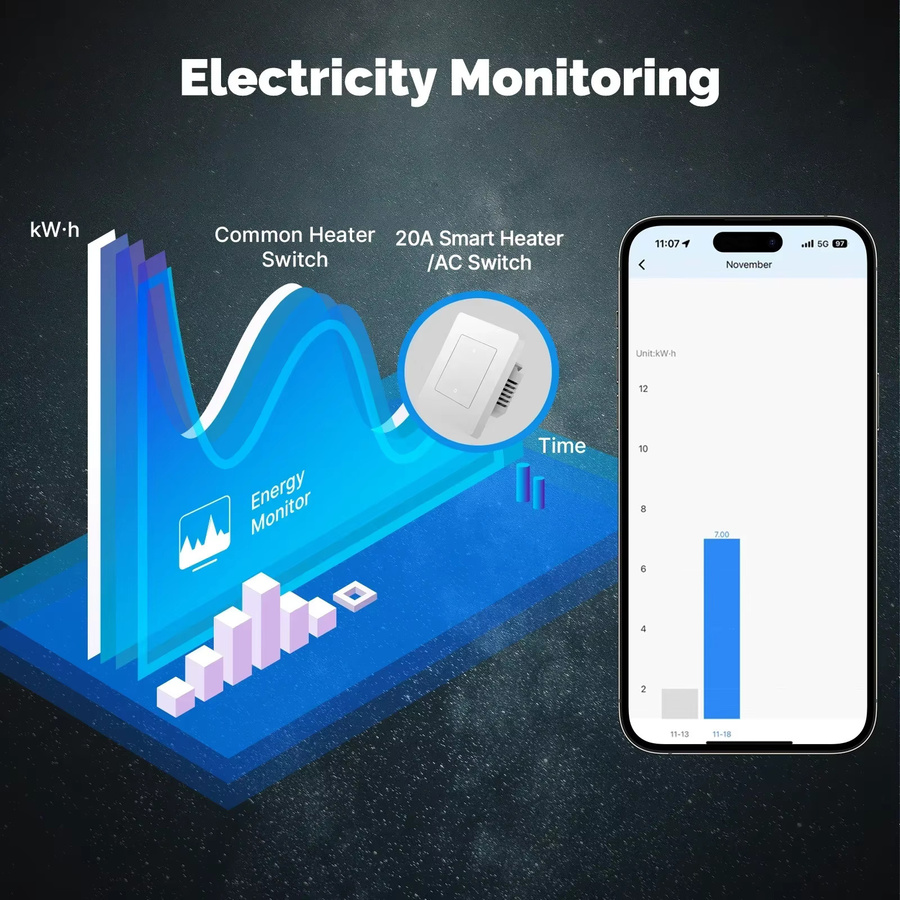 MOES Tuya ZigBee Smart Heizung AC Schalter 20A mit Strommonitor, Doppelpoliger App-Fernsteuerung für Alexa und Google Home, Weiß - Bild 2