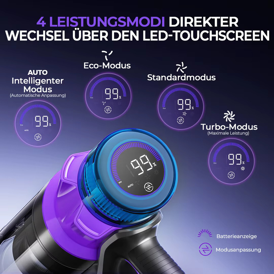 RedKey P9 Pro Akku-Staubsauger mit 650 W und 75 kPa Saugleistung, beutelloser Stabstaubsauger für Zuhause und Auto mit 70 Minuten Laufzeit - Bild 2