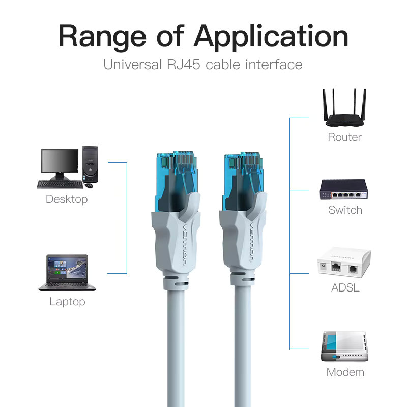 Vention Cat5e Ethernet LAN-Kabel mit 1000 Mbit/s und 100 MHz, geschirmtes RJ45 Netzwerk-Kabel für PC und Konsolen in Blau oder Weiß - Bild 1