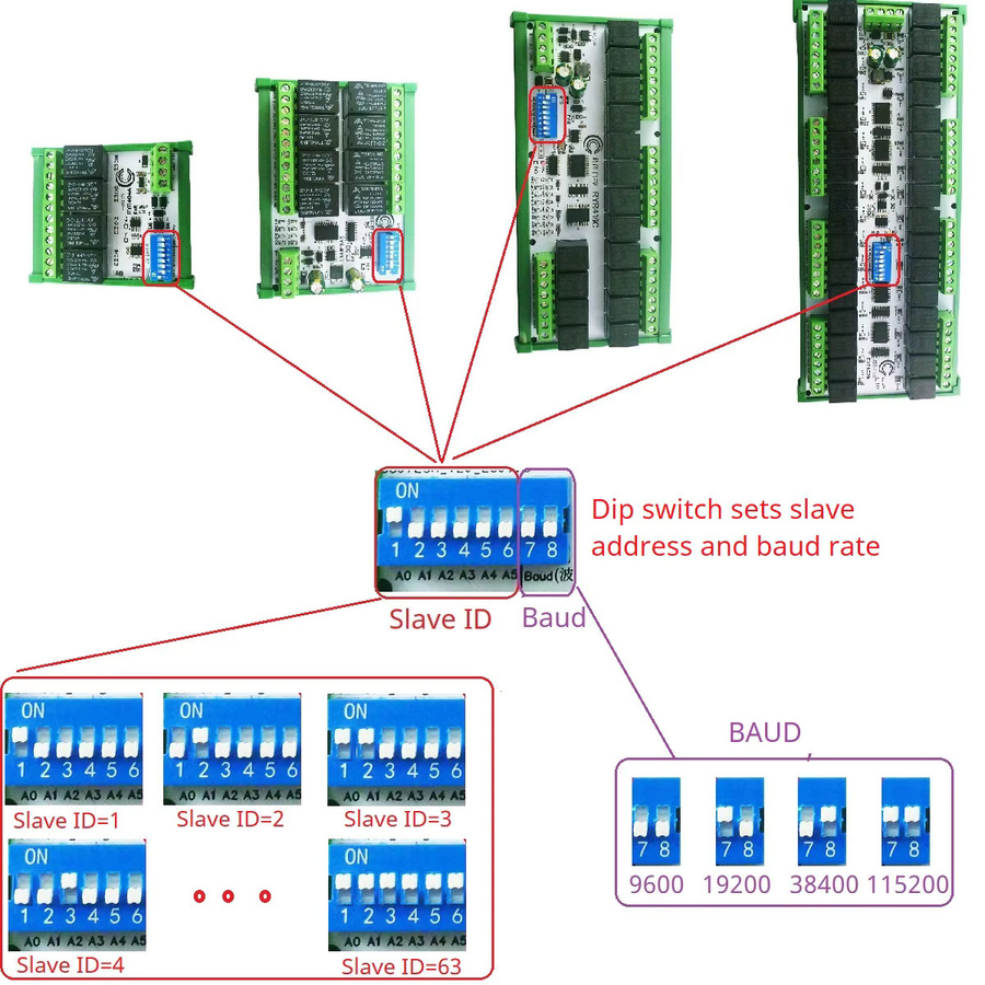 Eletechsup RS485 Modbus RTU Relais Modul mit UART und DIP-Setup für 4 bis 32 Kanäle, 12V/24V DC, Farbe: Grün - Bild 2
