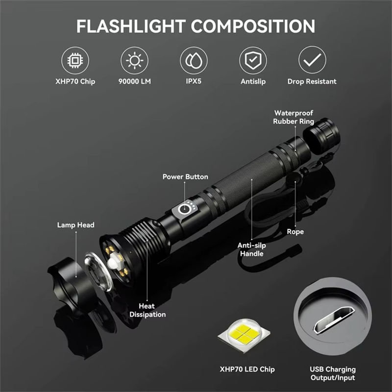 KENSUN Taktische LED-Taschenlampe in Schwarz, USB wiederaufladbare Outdoor-Handlampe mit Zoom für Camping und Angeln - Bild 5