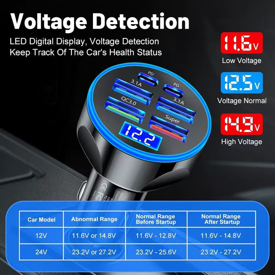 UYUXIO USB-C Auto-Ladegerät mit Voltmeter und Multi-Port Schnellladegerät in Schwarz - Bild 2