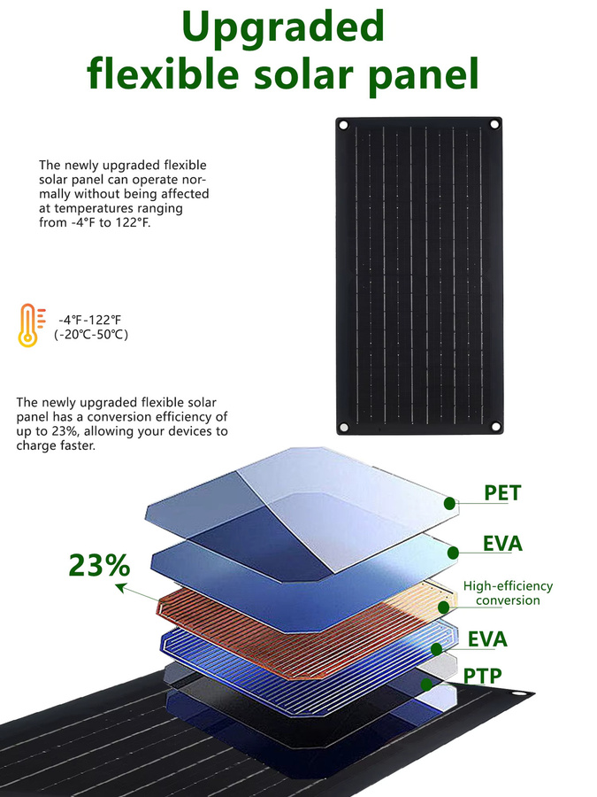 ELEGEEK Flexibles Monokristallines Solarpanel mit 60A Controller und USB-C für Camping und 12V Batterien, Schwarz - Bild 5