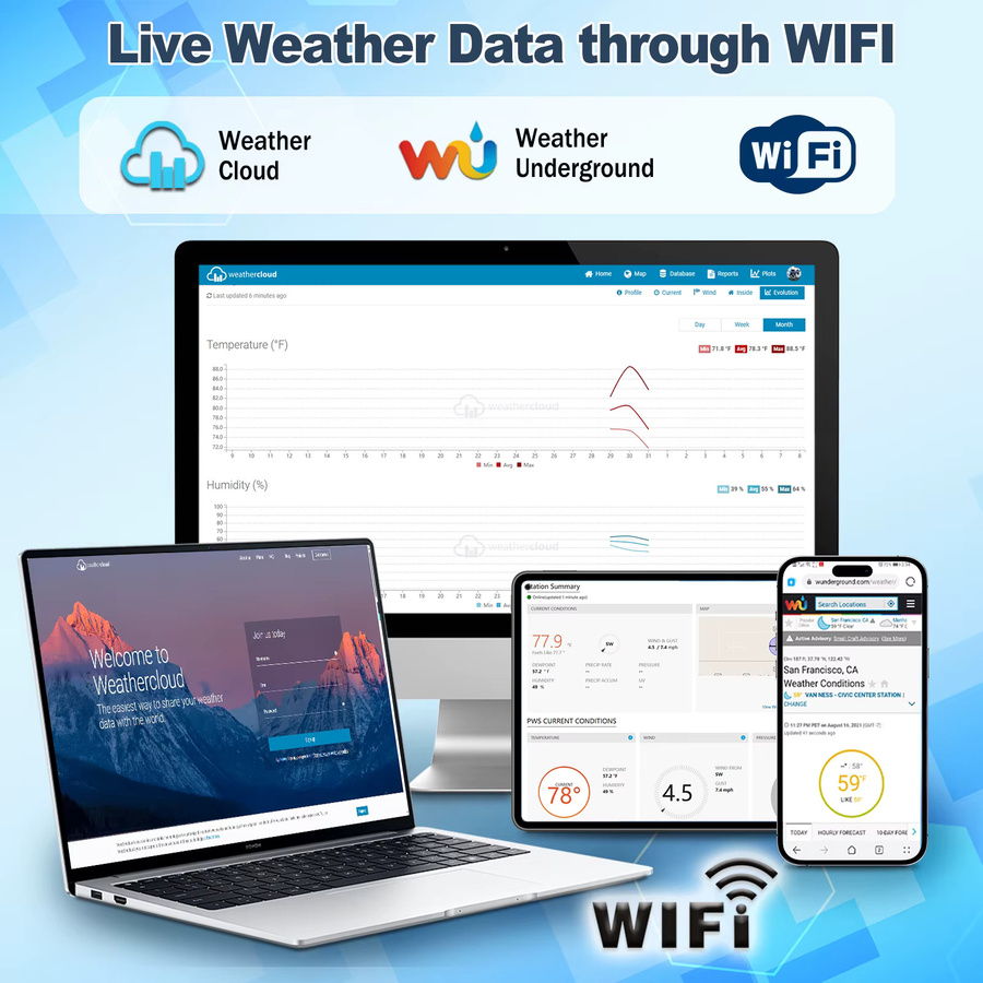 Urageuxy 14-in-1 WLAN Wetterstation in Weiß mit Außensensor, Windgeschwindigkeit, Regenmesser und UV-Messung - Bild 6