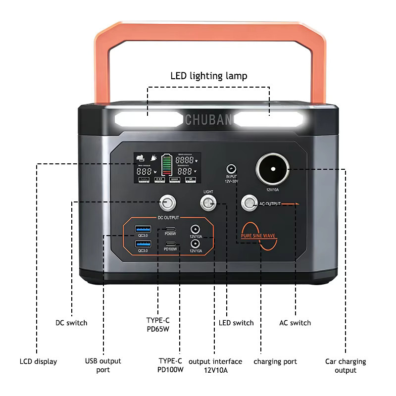 CHUBAN Tragbare Powerstation 500W mit 100000mAh Kapazität und optionalem 100W Solarpanel, Solargenerator in Schwarz mit reiner Sinuswelle, 220V und USB-C-Anschluss - Bild 3