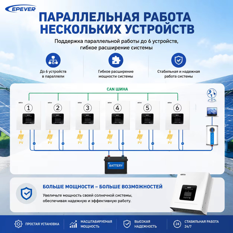 EPEVER TEP-Serie MPPT Solar-Laderegler für 12V/24V/48V Systeme mit 60A, 80A oder 100A und optionalen PV-Modulen 250V/150V in Weiß - Bild 4