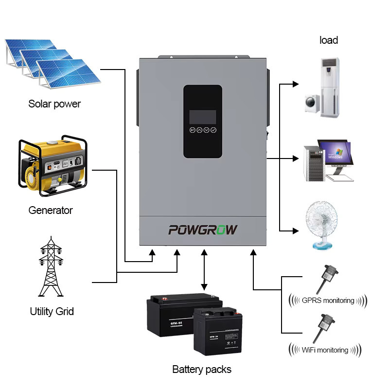 POWGROW Hybrid-Solarwechselrichter 3,6kW 24V mit 100A MPPT Solarladegerät und WLAN-Modul, Grau - Bild 7