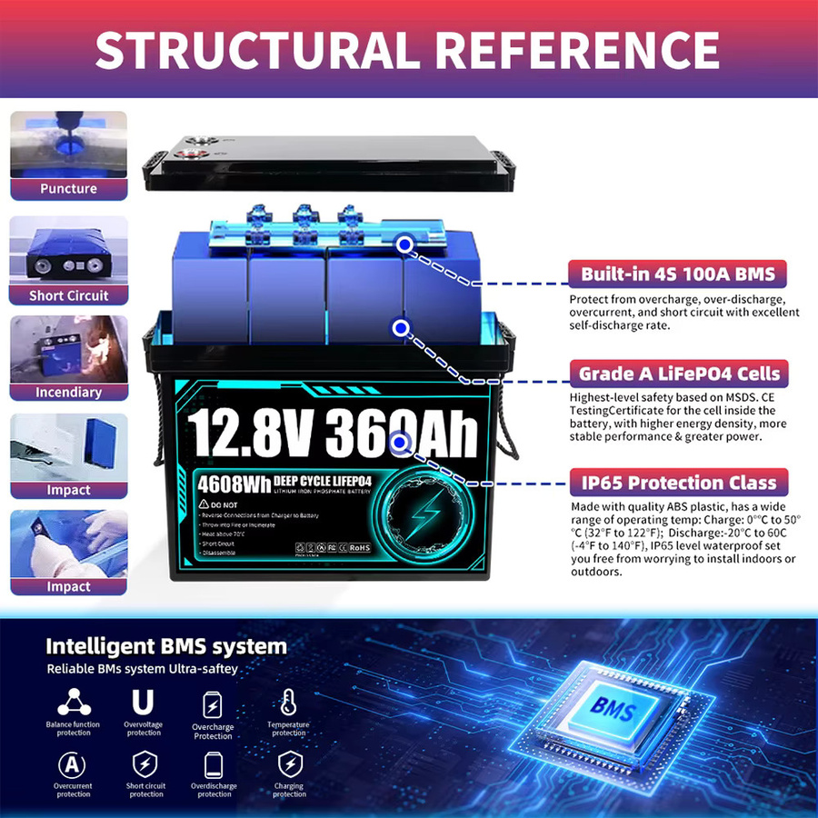 Seekwatt LiFePO4 Batteriepaket 12V 360Ah Klasse A Lithium-Eisenphosphat-Batterie mit integriertem BMS für Wohnmobil, Solarenergie und Schifffahrt - Bild 4