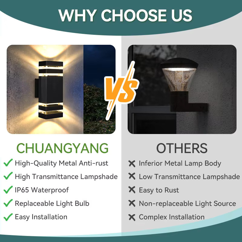 CHUANGYANG LED-Wandleuchte für Außen und Innen mit E27-Fassung, wasserdicht nach IP65, aus Metall, Wandmontage - Bild 2