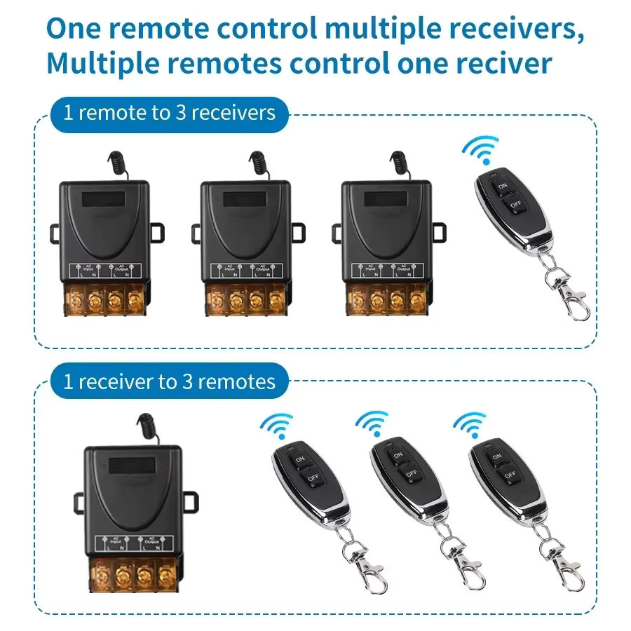 GGBEE Drahtloser RF433Mhz Fernbedienungsschalter mit Relais-Empfänger und Sender für Licht, Pumpe oder Lüfter, Schwarz - Bild 3