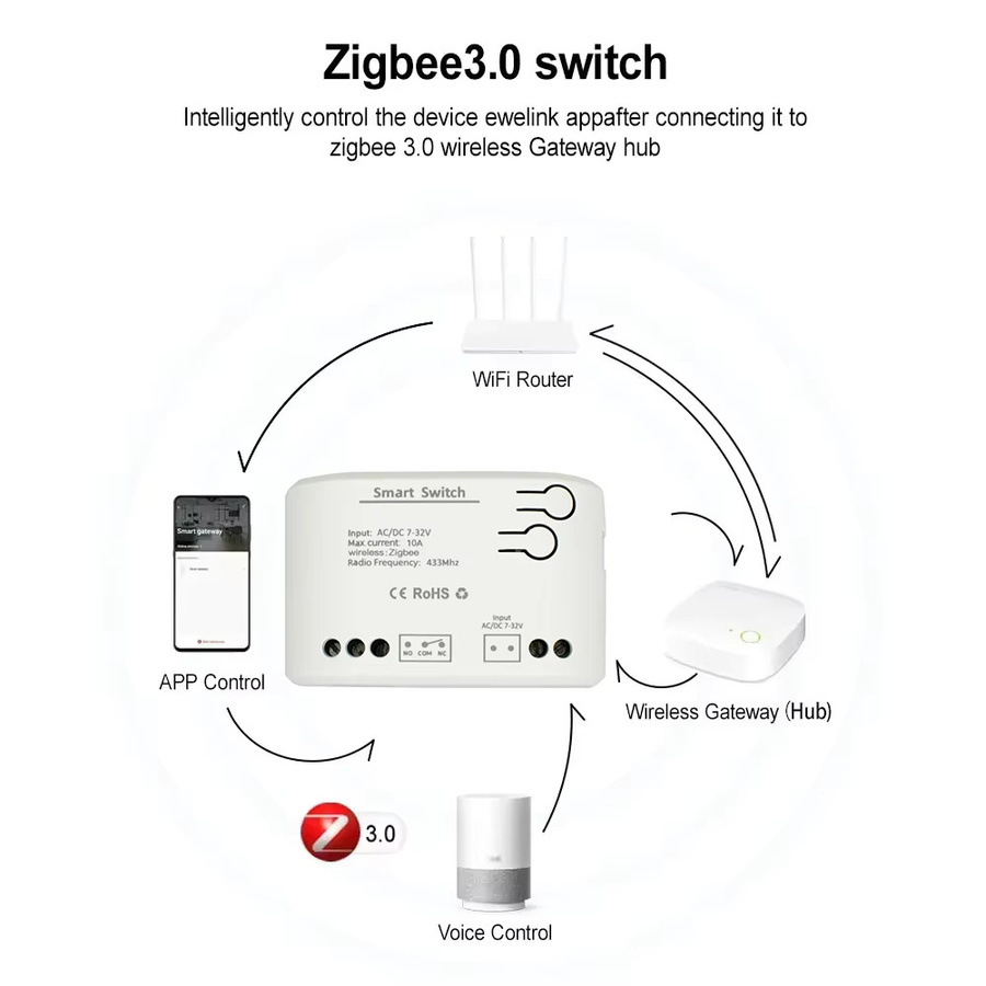 Scimagic-RC Zigbee Smart Switch Trockenkontaktmodul in Weiß mit Inching und Selbstverriegelung, kompatibel mit Tuya und Alexa - Bild 2