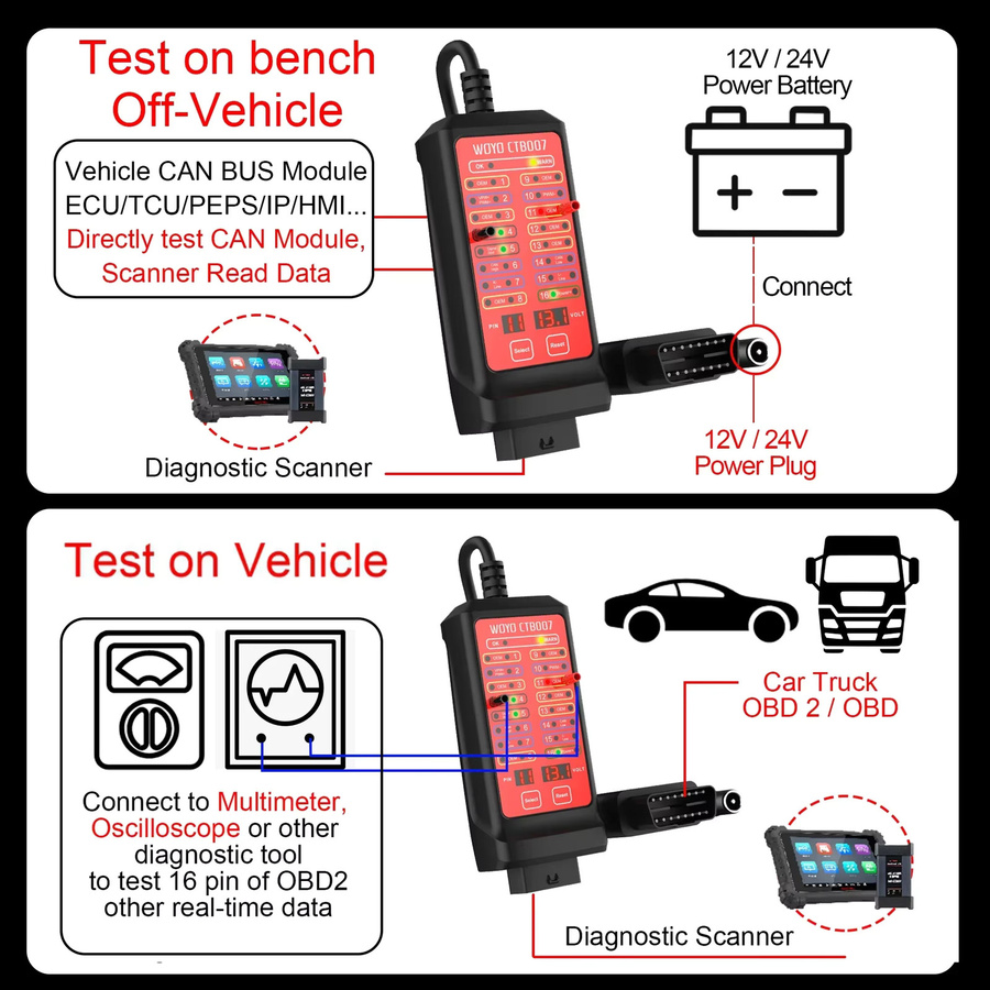 WOYO CTB007 CAN Tester Box OBD2 Breakout Box für Automobil-Diagnosetools, Schwarz, 12V 24V mit 70-150 cm Kabel - Bild 2