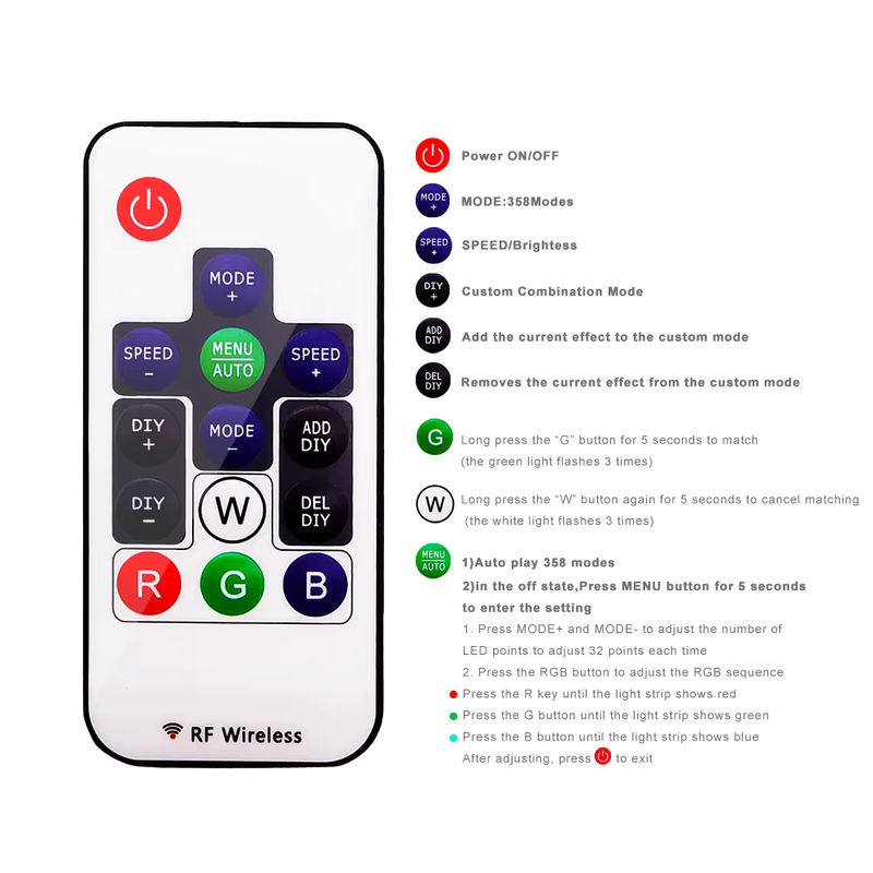 FUNZENXIN Mini RF USB DC Controller mit 14 17 21 Tasten Fernbedienung für adressierbare WS2812B und WS2811 RGBIC LED Lichtstreifen, 24V - Bild 2