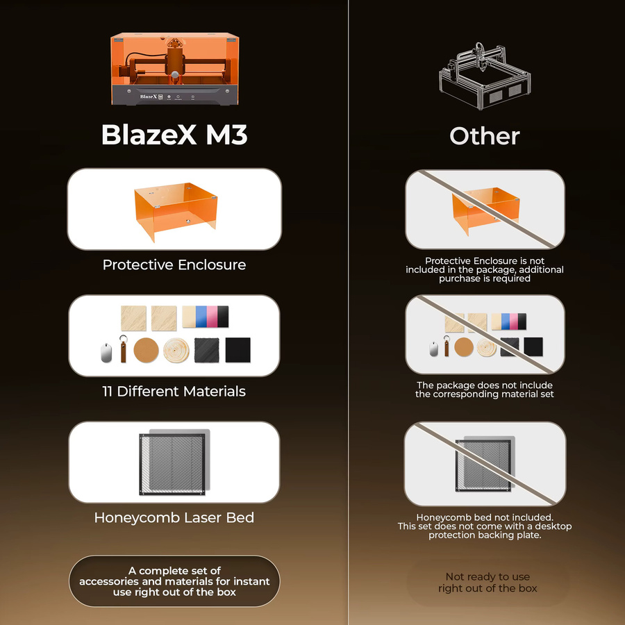 BlazeX M3 5W Laser-Graviermaschine Klasse 1 mit Wabenbett, Schutzgehäuse und Materialset für Holz, Metall, Glas und Leder - Bild 5