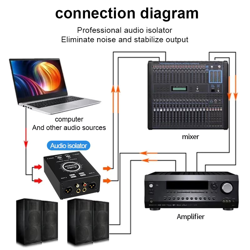 TITAK Audio-Isolator Schwarz mit 6,5 mm Klinke und XLR RCA als Strom-Akustikfilter für Mixer und Live-Übertragungen - Bild 4