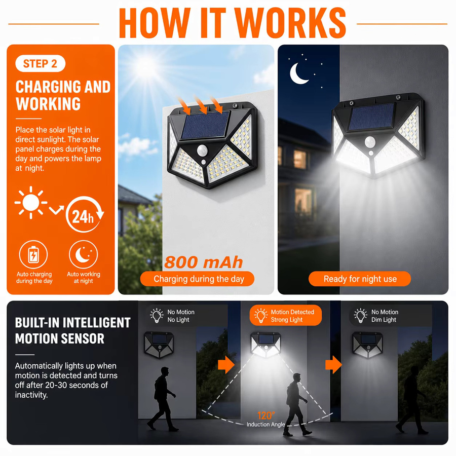 SETONR Solar-Wandleuchten mit Bewegungssensor und 100 LED, IP44 wasserdichte Solar-Außenleuchten in Schwarz für Garten und Terrasse - Bild 2
