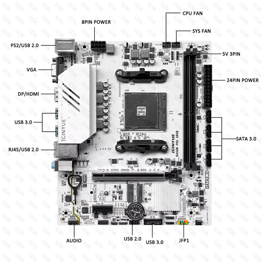 JGINYUE B450M Gaming Kit mit Ryzen R5/R7 Prozessor, 32 GB DDR4 3200 Dual-Channel-Speicher und M.2 NVMe Unterstützung sowie 4x ARGB Anschlüssen - Bild 2