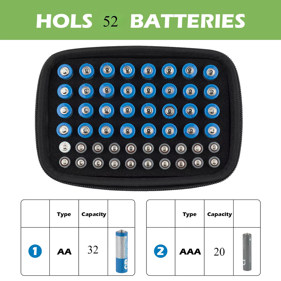 Lousxy Batterien-Organizer in Schwarz zur Aufbewahrung von 52 Batterien (32 x AA und 20 x AAA) - Bild 2