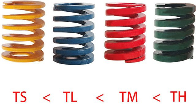 HE-PRO Bremsbeläge für Rennsimulations-Pedale mit hochbeständigen elastomeren Dämpfungsgummischlauch-Federelementen für Sim-Racing in Multicolour - Bild 1