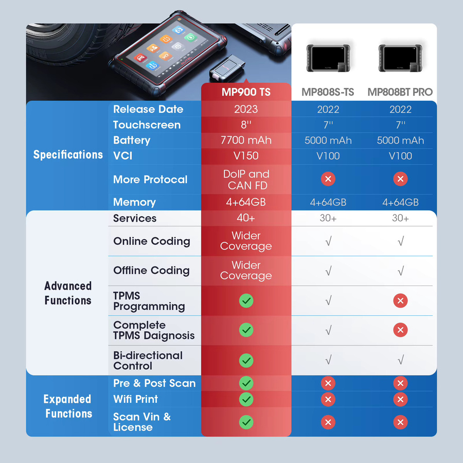 Autel MaxiPro MP900TS TPMS Diagnosegerät mit OBD2 Scanner, CAN-FD & DoIP ECU Codierung in Schwarz - Bild 3