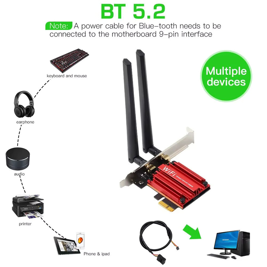 FENVI WiFi 6 AX1800 PCIe Netzwerkkarte mit Bluetooth 5.2, Dual Band 2,4 GHz/5 GHz für Desktop PC - Bild 3