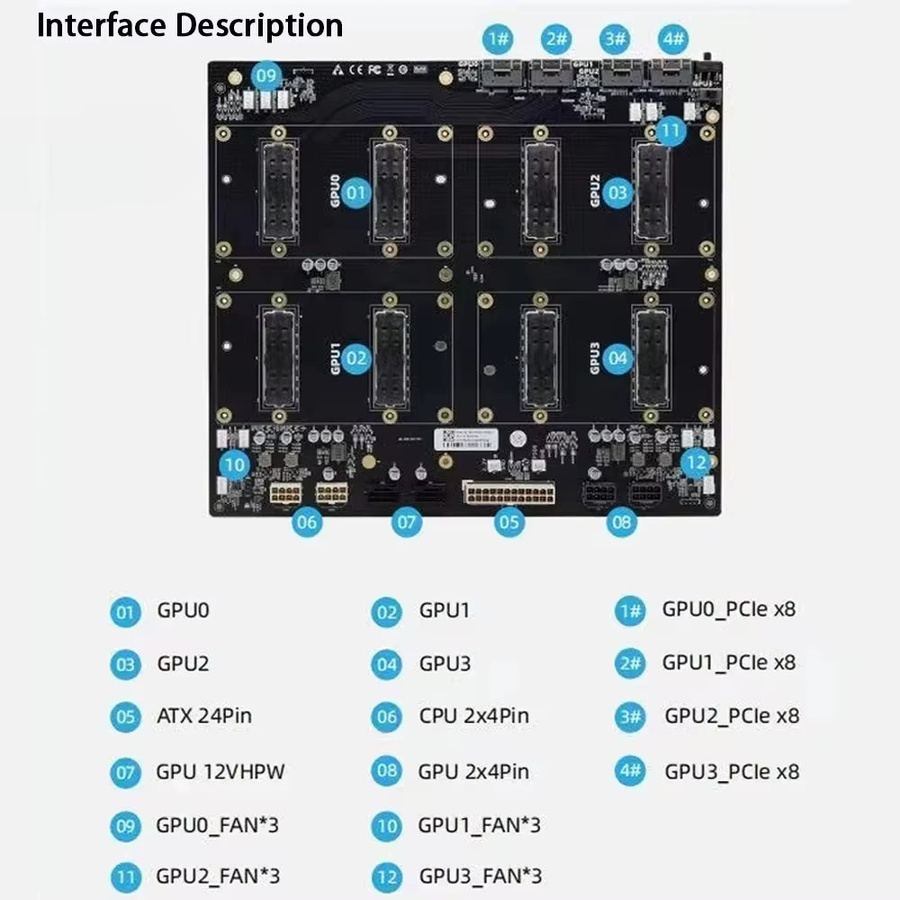 Nvidia SXM2 NVLink 300G 4-Port 4-Wege 4-GPU Pass-Through Erweiterungs-Backplane für NVIDIA V100 GPU-Adapterkarten in Schwarz - Bild 3