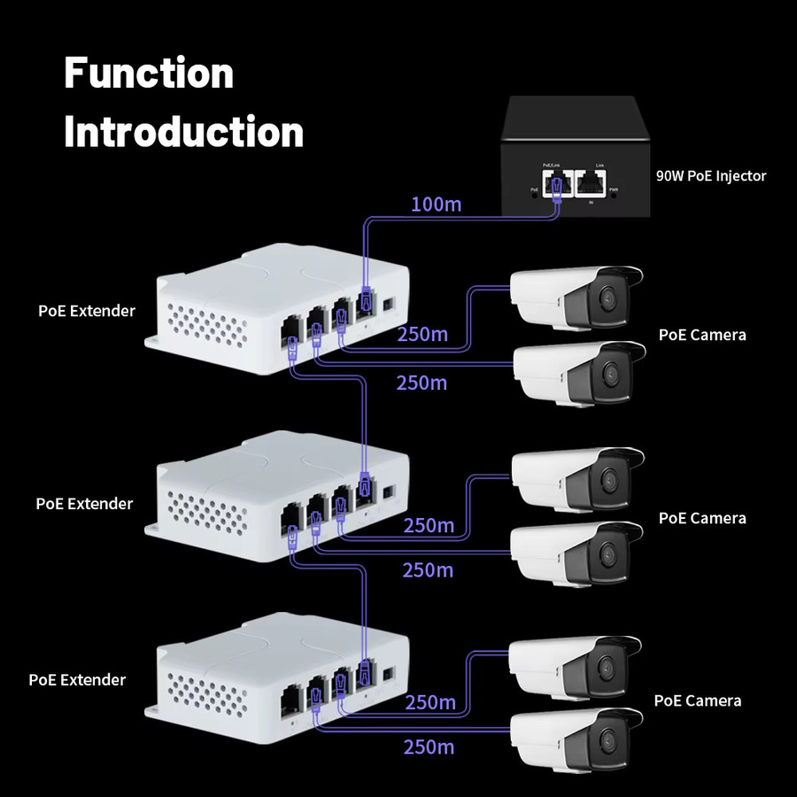 Hisource Ethernet POE Extender mit 4 Ports, 100 Mbit/s, DIN-Schienenmontage, IEEE 802.3af/at Standard, Weiß - Bild 5