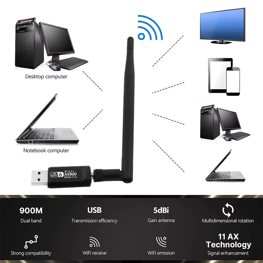 Fenvi WiFi 6 AX900 USB WLAN-Adapter mit Bluetooth 5.3, Dual-Band 2,4G/5GHz, Schwarz - Bild 2