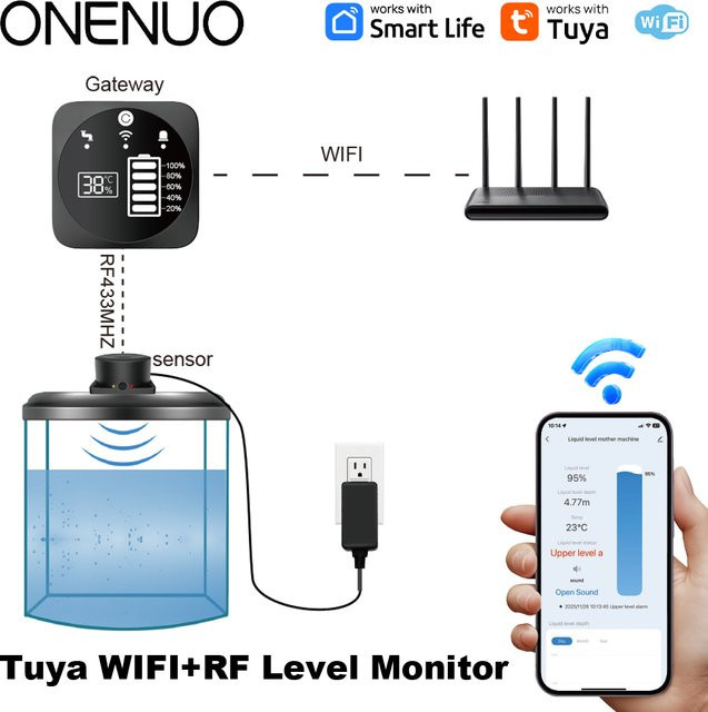 ONENUO Ultraschall Flüssigkeitsstand-Sensor mit Tuya App WiFi und RF433MHz Fernbedienung in Schwarz - Bild 1