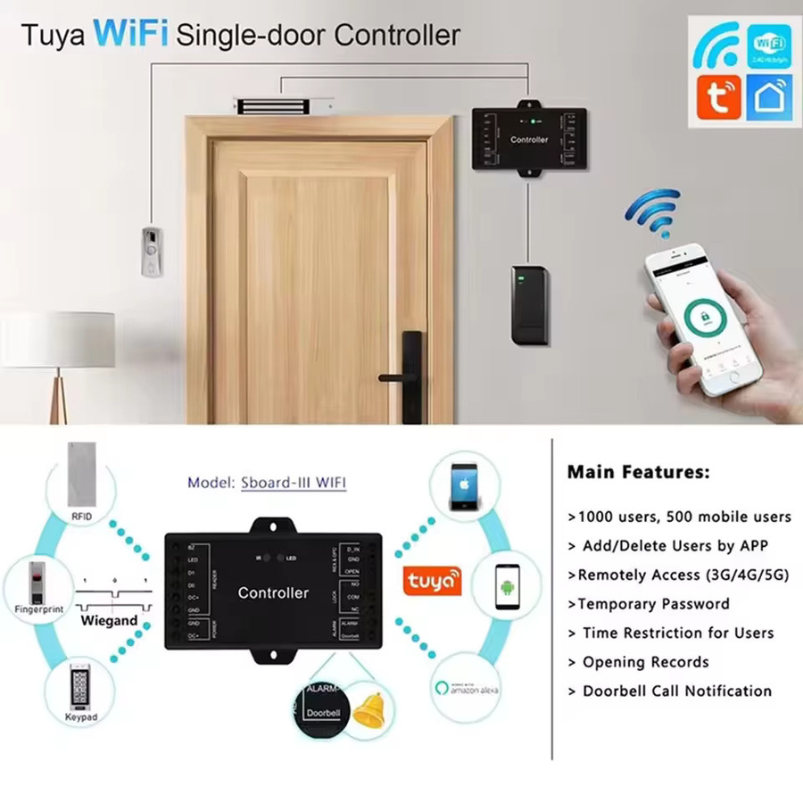 Sboard-Mini Sboard-III-WIFI Tuya Smart Controller Panel mit App-Fernbedienung, Access Control Board für 2,4G 3G 4G 5G Wifi, 12V, Wiegand 26 bis 44, Schwarz - Bild 3