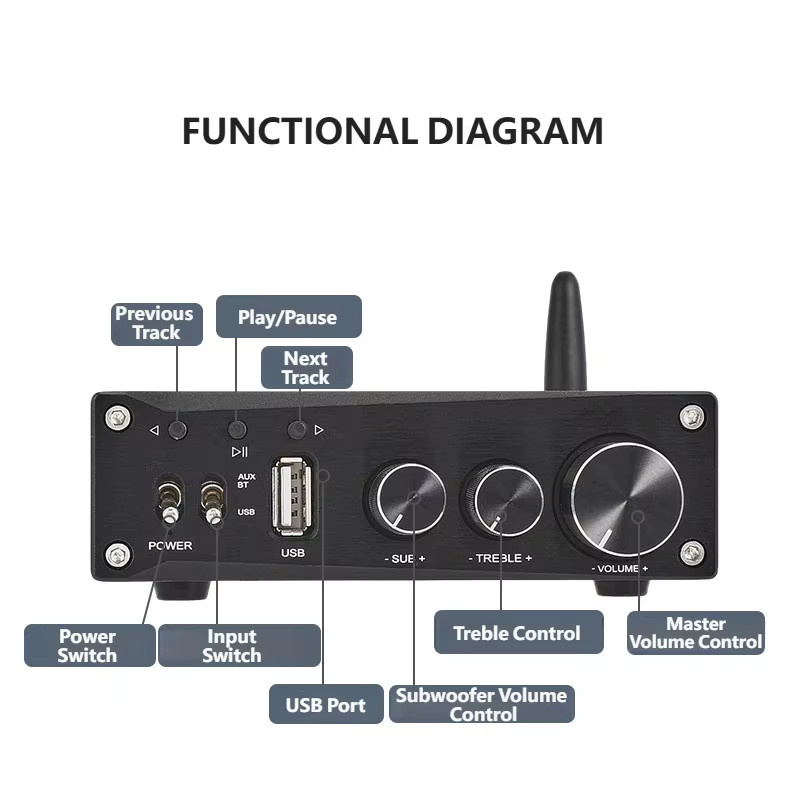 YJCO D21U Digitaler 2.1-Kanal HiFi Leistungsverstärker mit Bluetooth 5.1 und USB-Wiedergabe, 50W*2+100W - Bild 3