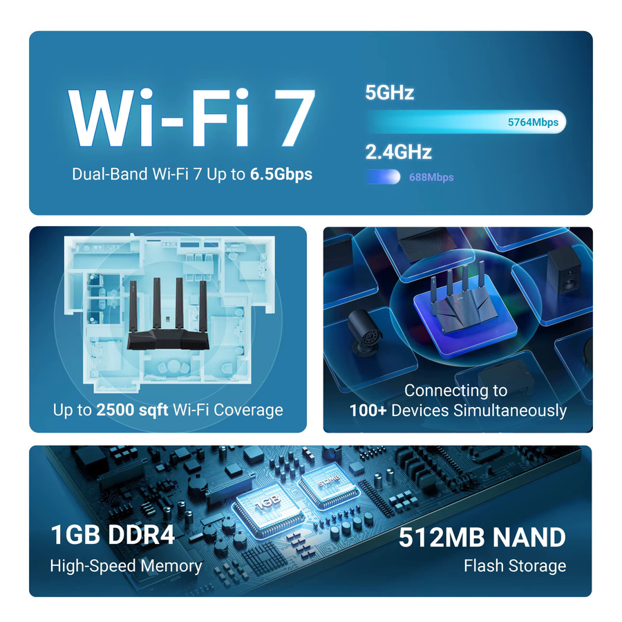 GL.iNet GL-BE6500 Flint 3e Dual-Band Wi-Fi 7 Heimrouter in Schwarz - Bild 4