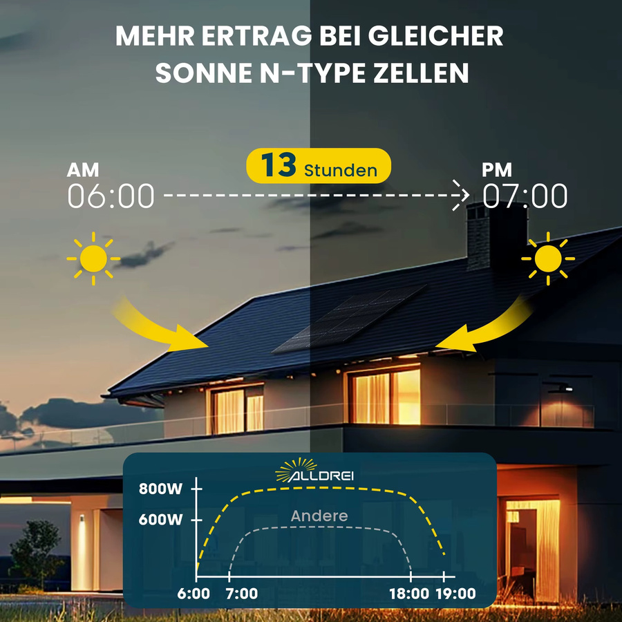 ALLDREI Bifaziales Solarmodul in Schwarz für Balkonkraftwerke - Bild 4