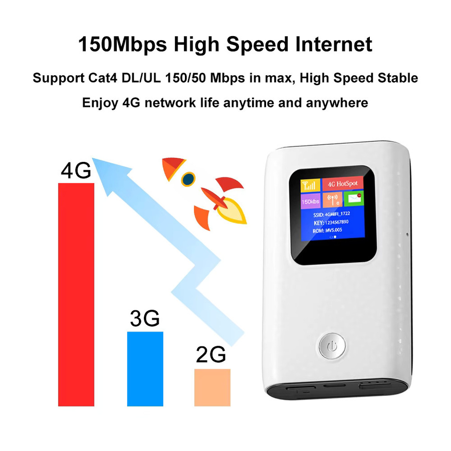 KuWFi CAT4 4G Mobiler Router mit 6000-mAh-Akku und integriertem SIM-Kartensteckplatz als tragbarer Reise-WiFi-Hotspot - Bild 2
