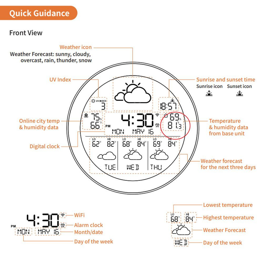 Tuya WiFi Intelligente Wetterstation mit 3-Tage-Wettervorhersage und 3 kabellosen Sensoren, Weiß/Bunt - Bild 2