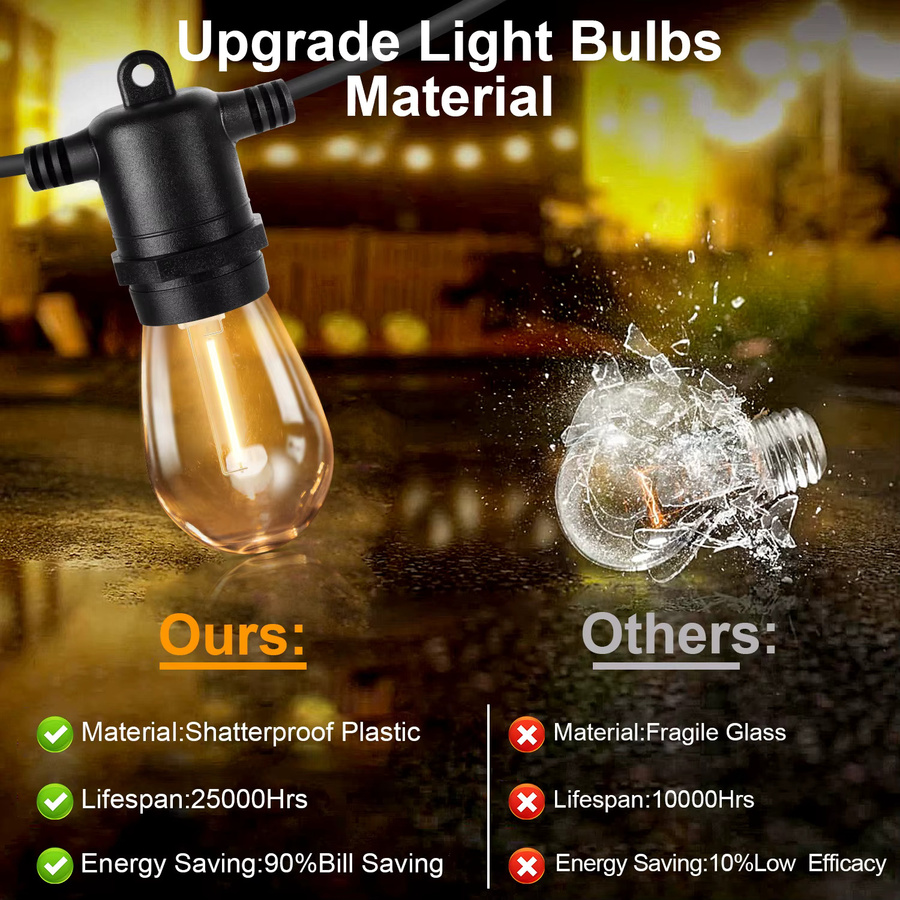 Grensk S14 LED-Außenlichterkette mit EU-Stecker, wasserdicht und bruchsicher, 1 W - Bild 3