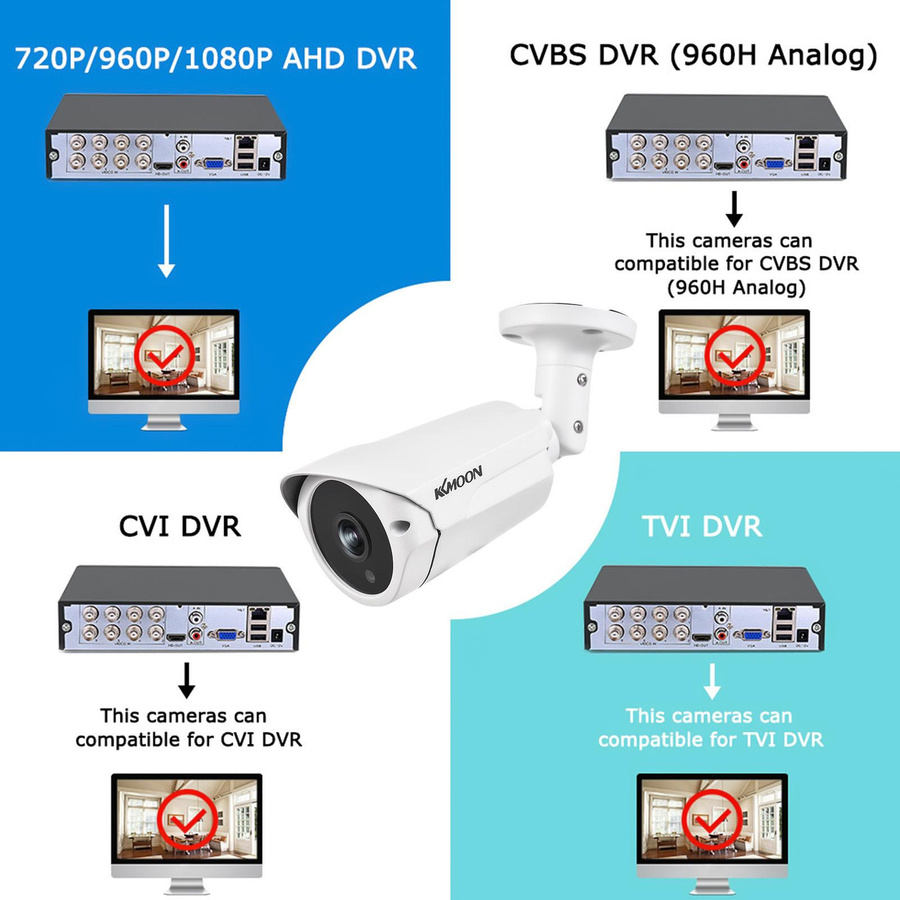 KKMOON 1080P CCTV Überwachungskamera für Innenräume mit Infrarot-Nachtsicht und 3,6 mm Objektiv in Weiß - Bild 3
