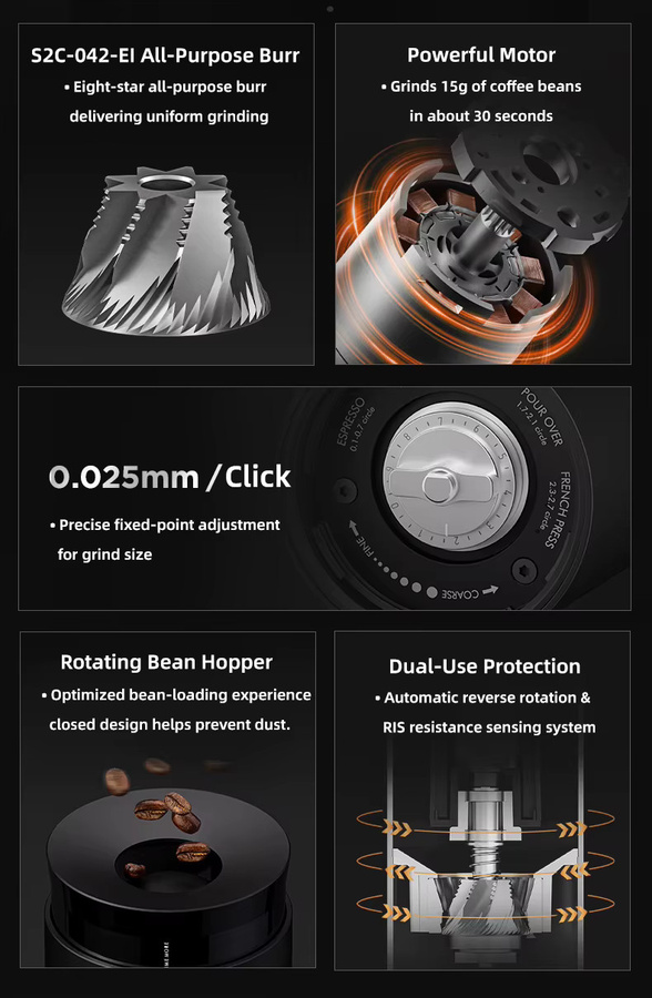 TIMEMORE WHIRLY01S Tragbare elektrische Kaffeemühle in Schwarz mit 42 mm S2C-Mahlwerk, wiederaufladbar über Typ-C und automatischer Abschaltung für Espresso und Pour Over - Bild 2
