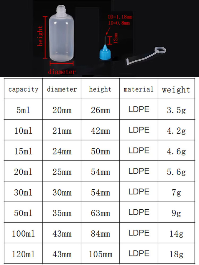 MLDCZS PE-Kunststoff-Applikatorflaschen mit Nadelspitzenkappen, transparente nachfüllbare Tropferflaschen für Öl, 5 ml bis 120 ml - Bild 2