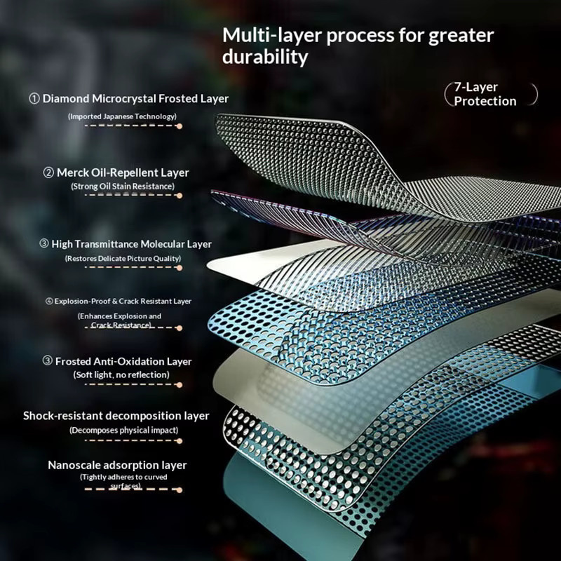 Xiaomi 17 Ultra Matte Hydrogel-Folie für Vorder- und Rückseite, Transparent, Weiche TPU-Displayschutzfolie - Bild 3
